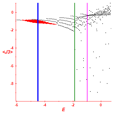 Peres lattice <J3>